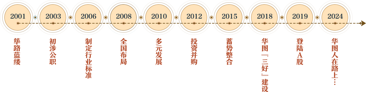 通过好老师