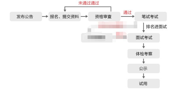 2026河南三支一扶考试公告已经发布