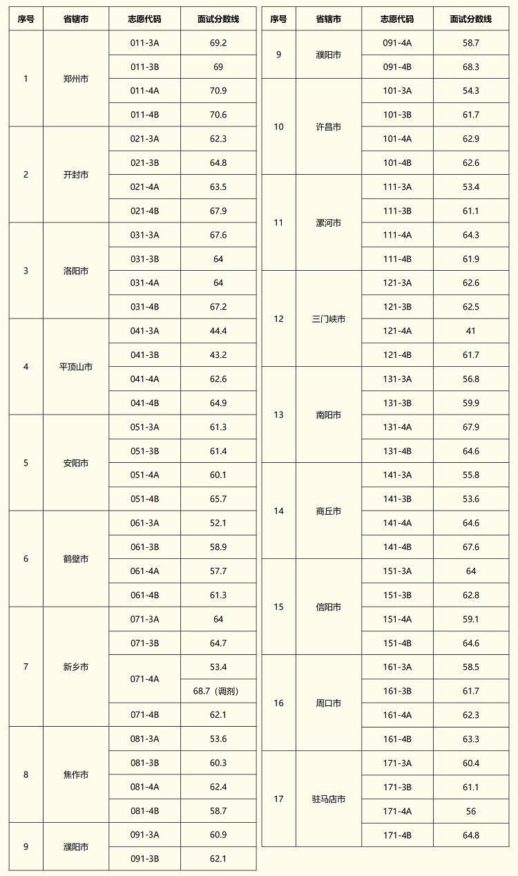 点击切换