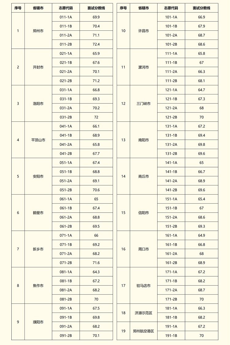 点击切换